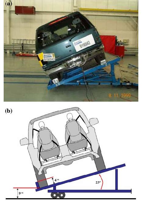 roll over impact car testing|car rollover statistics consumer reports.